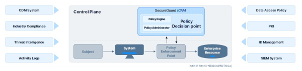보도자료 이미지